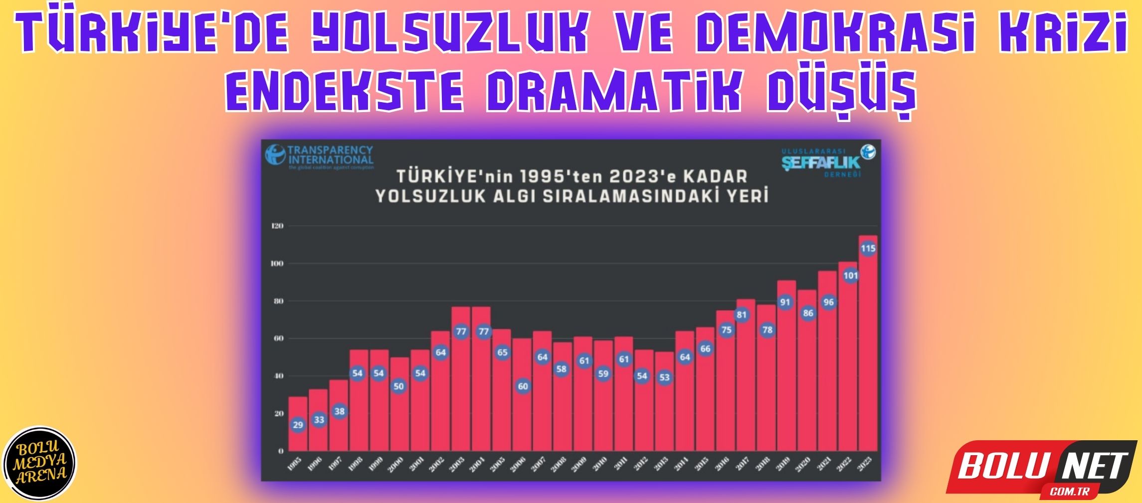 Yolsuzluk Fırtınası: Türkiye'nin Düşüşü ve Demokrasinin İmtihanı...BoluNet