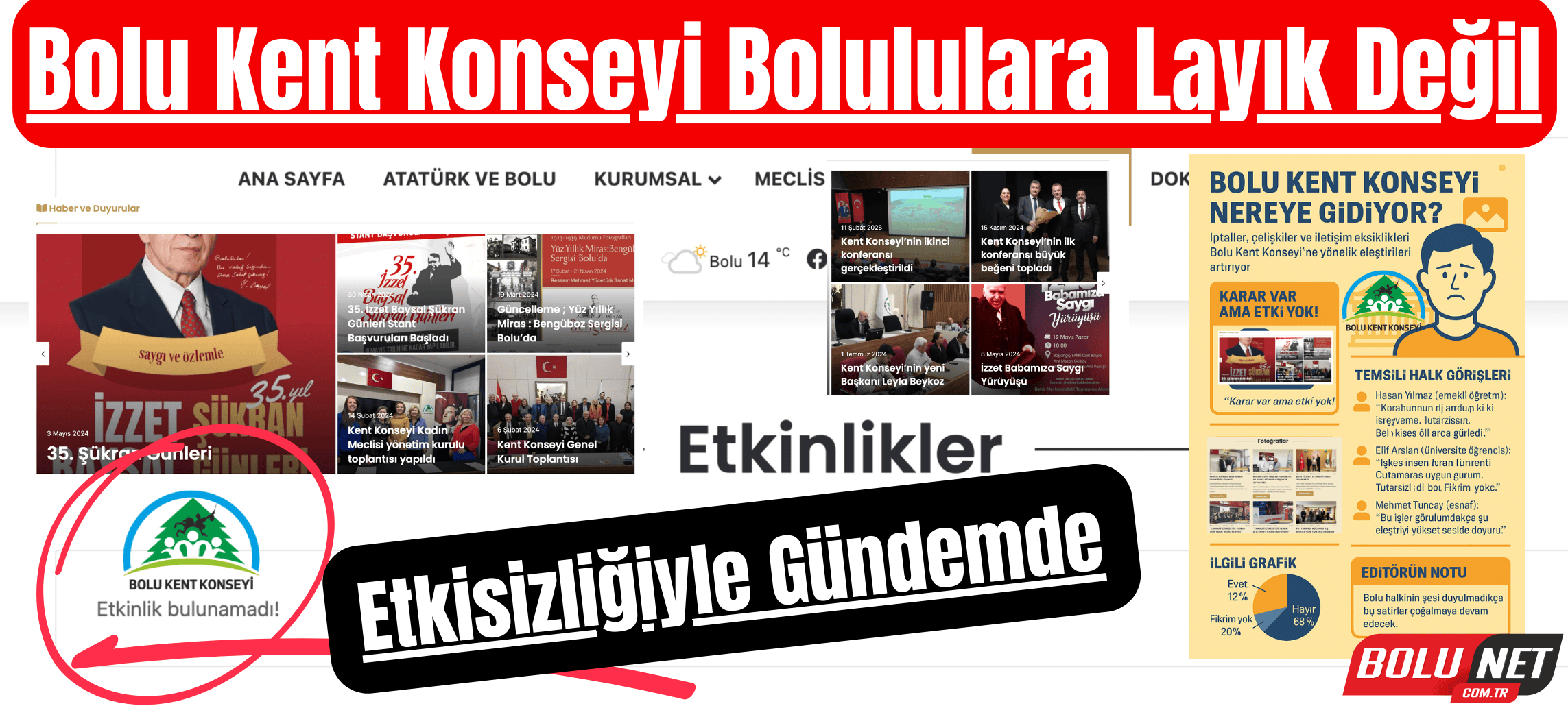 Bolu Kent Konseyi Şükran Günleri’nde Çuvalladı…BoluNet 