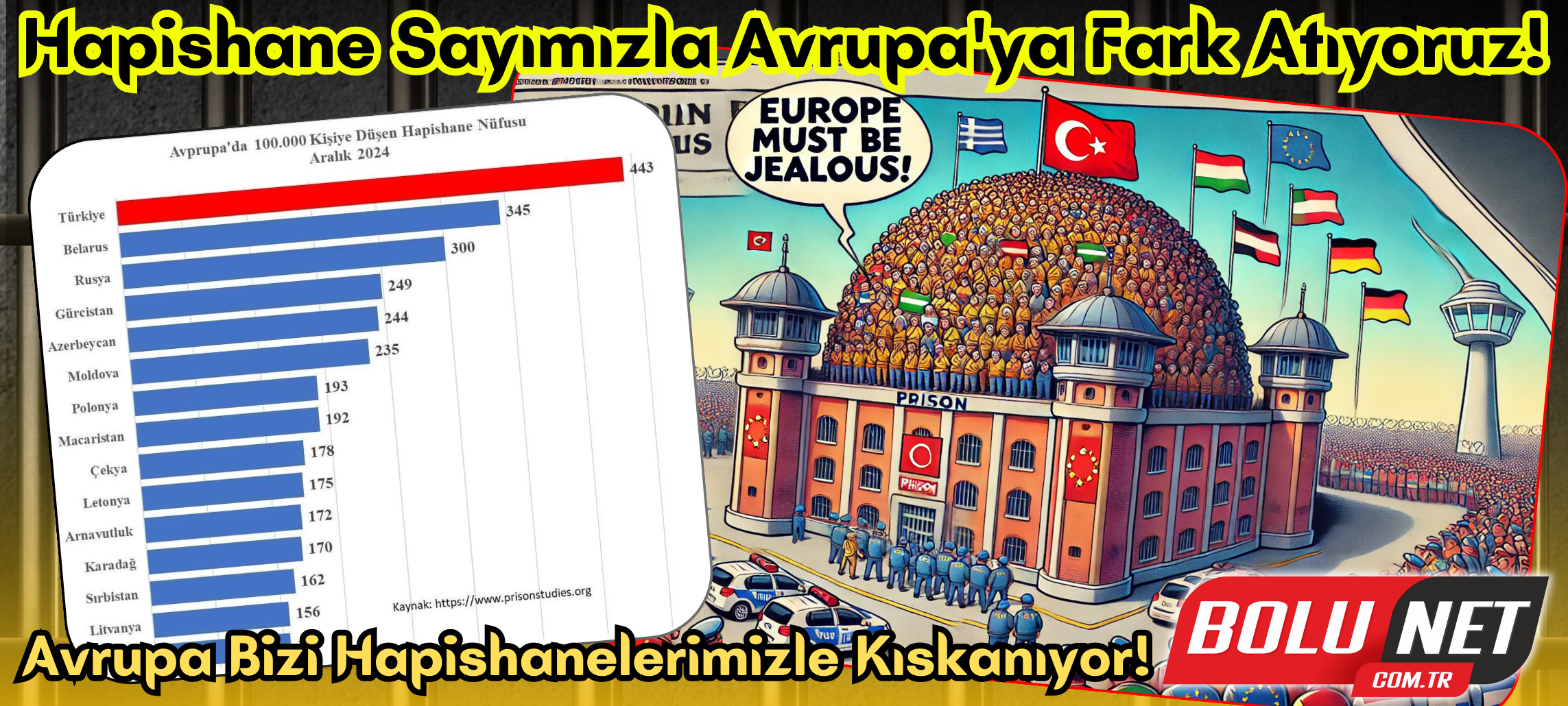 Türkiye'nin Yeni Liderliği: Hapishane Şampiyonluğu!...BoluNet