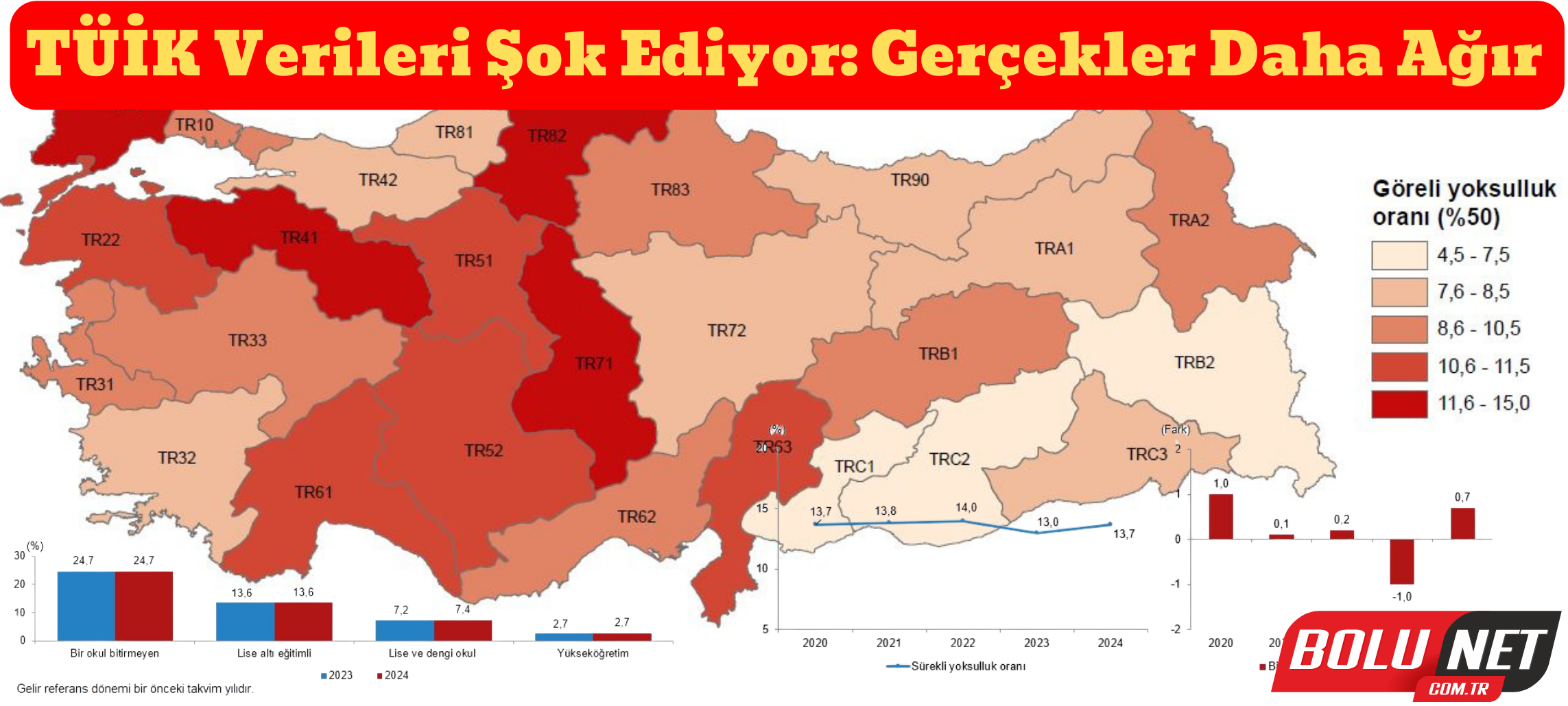 TÜİK Açıkladı, Türkiye'nin Yoksulluk Tablosu: Umut Var mı? ...BoluNet