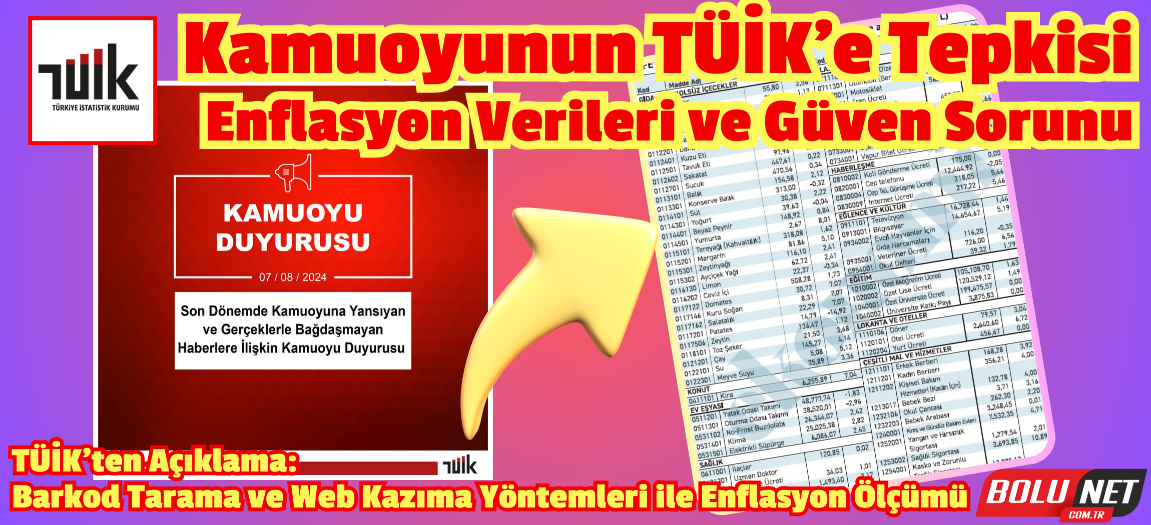 TÜİK'in Enflasyon Sepeti: Detaylar ve Şeffaflık Mesajı... BoluNet