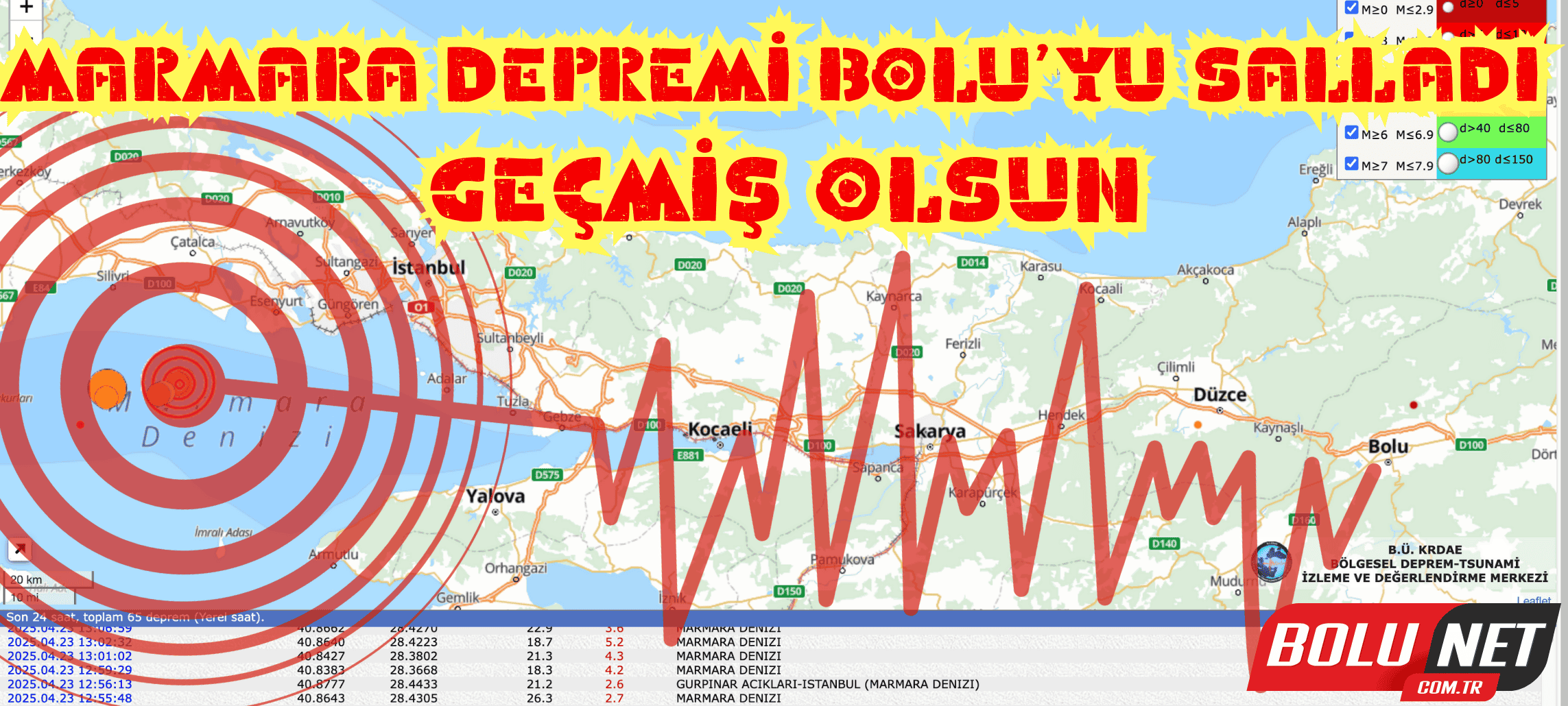 Marmara’da Deprem, Bolu’da Panik Anları… BoluNet  