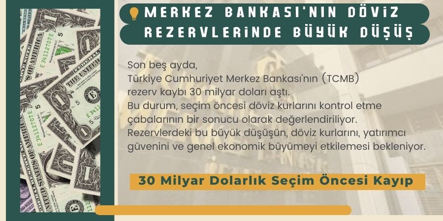 Merkez Bankası'nın Döviz Rezervlerinde Büyük Düşüş...