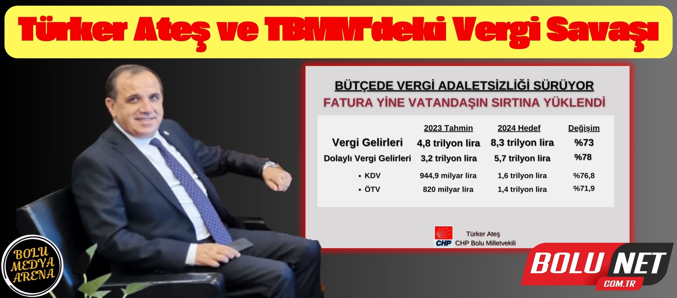 Vergi Adaletsizliği: Türker Ateş TBMM'de Neler Söyledi? Herkesin Bilmesi Gerekenler!...BoluNet