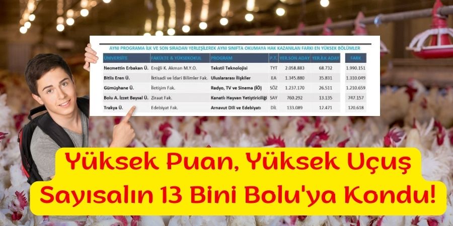 Bolu Kanatlı Hayvan Yetiştiriciliği: Sayısalda 13 Bindeki Öğrencinin Sıradışı Tercihi!...BOLUNET