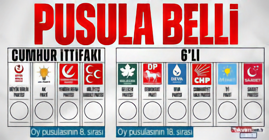 OY PUSULASINDAKİ SIRALAMASI...